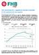 FHB Lakásárindex 2013 I. negyedéve és nemzetközi helyzetkép