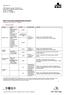 K&H forint folyószámlahitelének kondíciói Hatályos: 2014. április 7. napjától