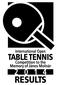 International Open TABLE TENNIS. Competition to the Memory of János Molnár RESULTS