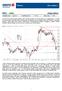 Belépési pont: piaci ár Kiszállási pont: 14.190 Stop-loss: 11.850