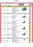 Bosch Kerti Gép terméklista 2014.01.27-től 2014.09.19. Leírás