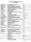 Gyógyszerészi Közlöny 1897. évfolyam éves tartalomjegyzék