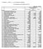 Önkormányzati szintő bevételek 2012. évi. adatok ezer forintban 2012. évi elıirányzat Polgármesteri Megnevezés Sorszám