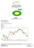 BP plc (NYSE: BP, 38.23 USD; 25.05.2012)
