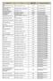 CÍM. 3860 Encs, Ipartelep 631/7 hrsz. 250 000 Aba Sámuel Szakiskola. 1054 Budapest, Bajcsy- Zsilinszky út 52. 200 000 Aba Sámuel Szakiskola