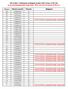 318-as kód: 3 évfolyamos szakképzés szakács (OKJ szám: 34 811 04) (a pót pályaalkalmassági vizsga ideje: 2016. március 18.