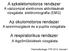 A szkeletomotoros rendszer A vázizomzat elektromos aktivitásának vizsgálata: elektromiográfia (EMG)