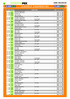 kiemelt események : 8. oldal P 20: Millwall - Bradford 2,05 3,00 3,10 Labdarúgás, Német Kupa