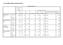 Independent Samples Test Levene's Test for Equality of t-test for Equality of Means. Mean. Difference