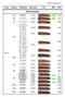 Gőzmozdonyok. Típus Vasútig. Pályaszám Gyári szám Szín Mód. AUS DR S 2008 DB SON 1992 DR