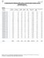 NMH 1 T01 Feb 14, 2013 A nyilvántartott álláskeresők száma a tartózkodási helyük szerint, településenként ( i állapot szerint)
