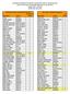 USTA Missouri Valley ROGY Par6cipa6on Credit and Win Credit List: Orange and Green Contact: Laura Puryear Inclu