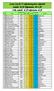 Szent László 15 teljesítménytúra teljesítői Induló: 96 fő Teljesítette: 90+1 fő Nők, induló: 45 fő teljesítette 44 fő