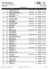 CROSS-COUNTRY MARATHON Sun 9 Sep 2018 MINI U13 FIÚ Start time: 11:00 Individual results Laps: 1 Pos Bib Name / Team UCI ID Nat Time Gap