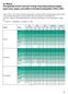 Angol Német Magyar Matematika Történelem. Emelt szint. Középszint. szint. szint. szint. szint. Gimnázium. gyenge 50,0 51,0 alatt alatt. alatt.