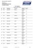 Mecsek Szlalom Kupa Kategória Magyarhertelend KATEGÓRIA Eredménylista CATEGORY Results HH. Hátsókerék hajtású kategória