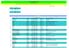 2013/2014 I. félév ZH beosztása VIK 2. táblázat Informatikus szak ütemterve. Informatikus szak