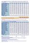 tab. 1.a - Dimissioni per interventi sul cristallino distinte per Azienda sanitaria di erogazione e anno. Anni