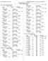 Canon McMillan Pool - Site License HY-TEK's MEET MANAGER 7.0-8:16 PM 1/14/2018 Page 1 Big Macs Quad Meet - 1/13/2018 Results - High School Meet