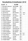 Resultatlista Kristallkulan 2018