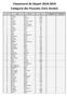 Classement de Départ Catégorie des Poussins (1ère Année)