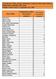 Participation Credits (10 needed to