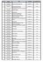 Borsod-Abaúj- Zemplén Tisza folyó 540,5-581,4 fkm ,9. Borsod-Abaúj- Zemplén Tisza folyó fkm ,0