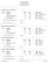 Mesa Metropolitan USBC Final Prize Listing 62nd Annual Open Championship Sorted By Event, Division. 96 2,783 $ Apache Junction, AZ