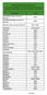 Revenue Codes in excess of $10,000 ABRAXANE J9264 & J9267. ADVATE (All Forms) AFINITOR DISPERZ J7193, J7194, J7200, J7201, AMPYRA