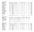 1990 (Batting) Player AB Hit BA Run RBI D BB KO SB Slg Pct 1990 (Pitching) Pitcher IP Hits BB ER ERA App CG WinsLoss S Outs No Hit