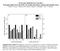 Seven gene deletions in seven days: Fast generation of Escherichia coli strains tolerant to acetate and osmotic stress Supplementary Figure S1.