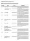 MMTV proviral insertion sites and associated genes