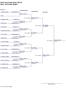 State Farm Etown Open 2015 R Boys' 18 & Under Singles