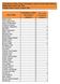 Participation Credits (10 needed to