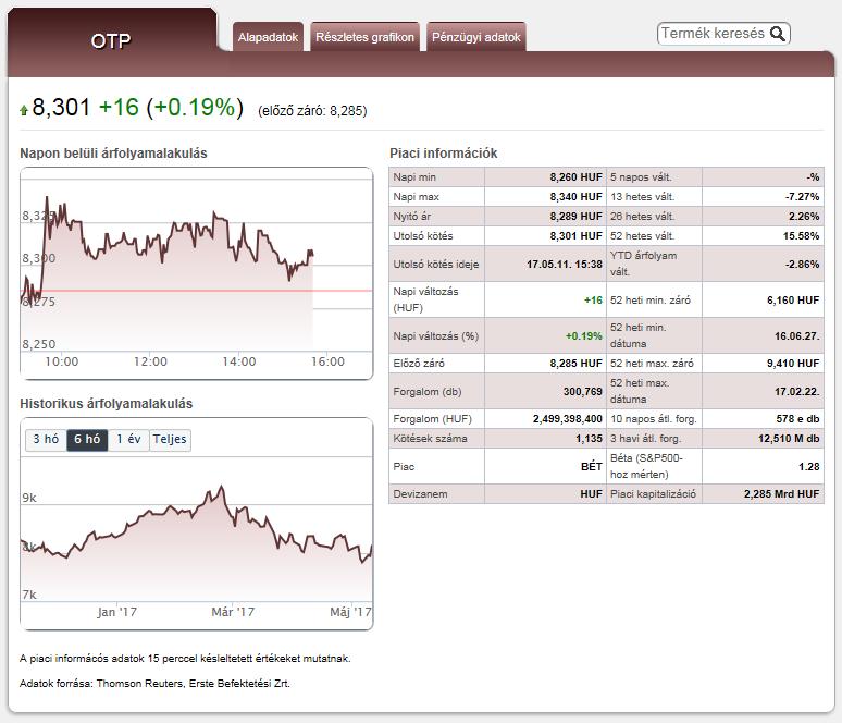 10. Eladás db.: a tőzsdén szereplő legkedvezőbb eladási ajánlat nyitott darabszáma. 11. Eladható: az Ön befektetési számláján eladhatóként szereplő darabszám. 8.1.1 Részvény információs ablak A részvény információs ablak a különböző részvényekkel kapcsolatos táblázatban egy-egy részvény nevére kattintva érhető el.