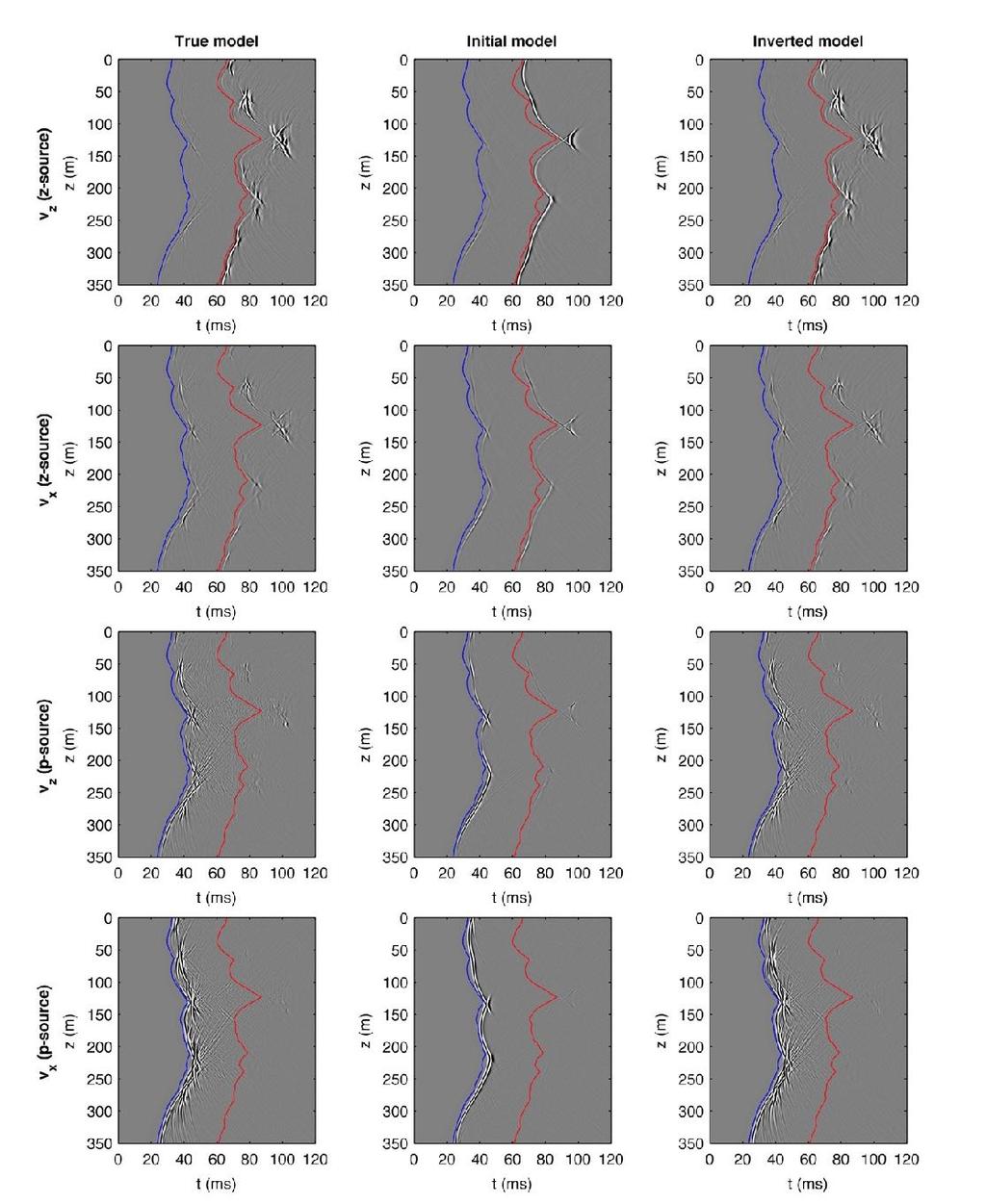 Étude de cas Recherche: vers l inversion de formes d onde L inversion de formes d onde permet de reproduire fidèlement