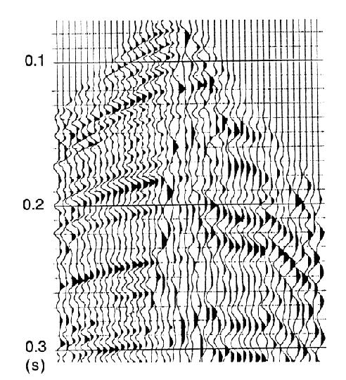 Matériel d acquisition Géophones Le couplage entre le géophone et le sol affecte aussi le signal mesuré.