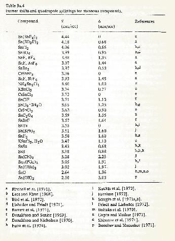 2. táblázat: Néhány Sn II vegyület