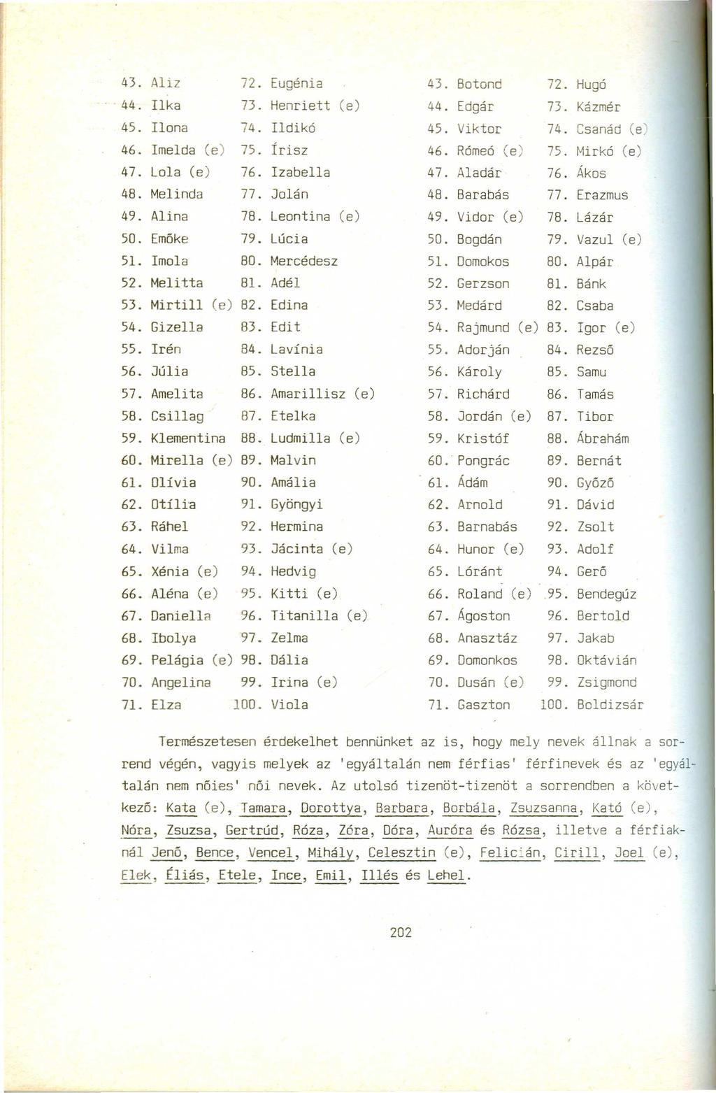 Aliz Ilka Ilona ImeIda (e) Lola (e) Melinda Alina Emőke Imola Melitta Mirtill (e) Gizella Irén Júlia Amelita Csillag Klementina Mirella (e) Olívia otíli'a Ráhel Vilma Xénia (e) Aléna (e) Daniella