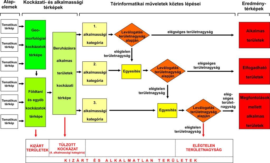 val megjeleníthetők a telepítésre alkalmatlan (kizárt) területrészek.