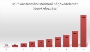 3. táblázat: A minimálbér és a garantált bérminimum emelésének többéves céljai 2018-as tényadat (Ft) Célkitűzés (Ft) Változatlan közteherrel Csökkentett közteherrel Bruttó Nettó Bruttó Nettó Bruttó