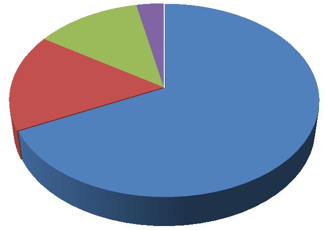 3 48. ábra: A válaszadók száma foglalkoztatottak száma szerint 25 15 1 5-9 fő 1-49 fő 5-249 fő 25- fő 49.