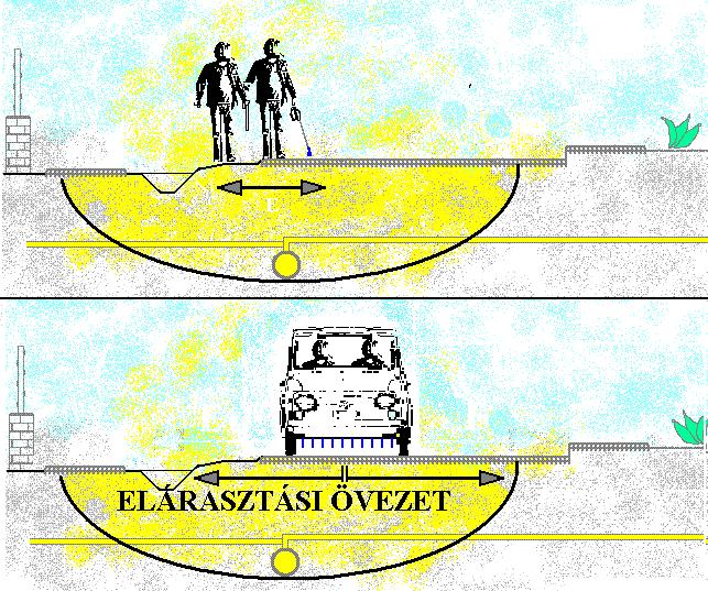 Tömörségellenőrzés alkalmazhatósági tartománya 3.3.64.