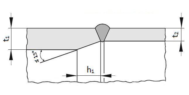 I.90 ábra A lemunkálás szöge 15, ez a palástfelületét letisztítására előírt h1=20 mm szélesség betartásával a táblázatban megadott tartományban biztosítható. Különleges esetekben, pl.