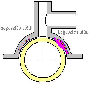 Csatlakoztassuk a hegesztőautomatika vezetékét (munkakábeleit) az idomhoz.