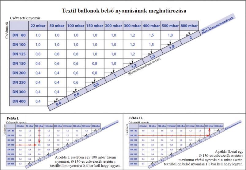 4. SZ. MELLÉKLET ZÁRT RENDSZERŰ NYOMÁS ALATT ALKALMAZHATÓ SZAKASZOLÓ ESZKÖZÖK MIV.-1.