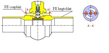 Szerelvények kezelése teleszkópos csapszárral történik. Kizárólag acél anyagú kezelőszár alkalmazható!