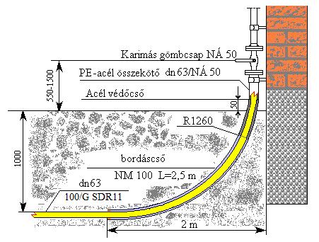 legyen az anyák keménységénél. 16 bar feletti üzemi nyomású, karimás kötések kialakításánál csak ászokcsavarok alkalmazhatók.