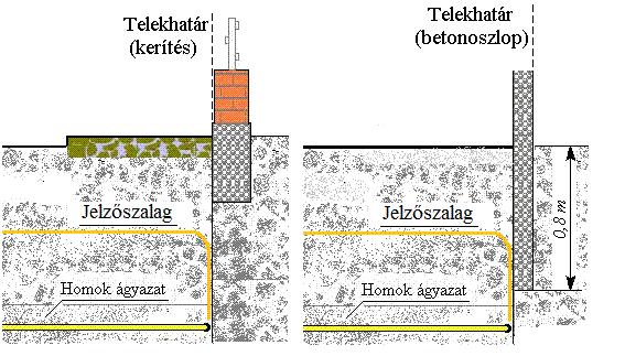 3.1.7.6.1 Polietilén gázelosztó rendszerek végponti kialakítása Kisnyomású elosztó-vezeték építésére alkalmazható legkisebb csőátmérő DN32, illetve NA25.