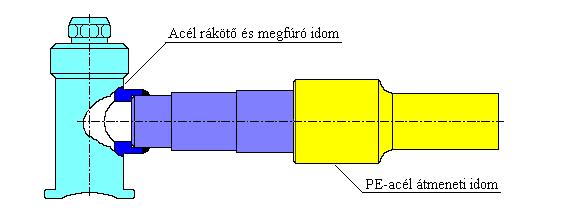 Acél megfúró idom PE-acél átmeneti idommal egybeépítve 3.1.32 
